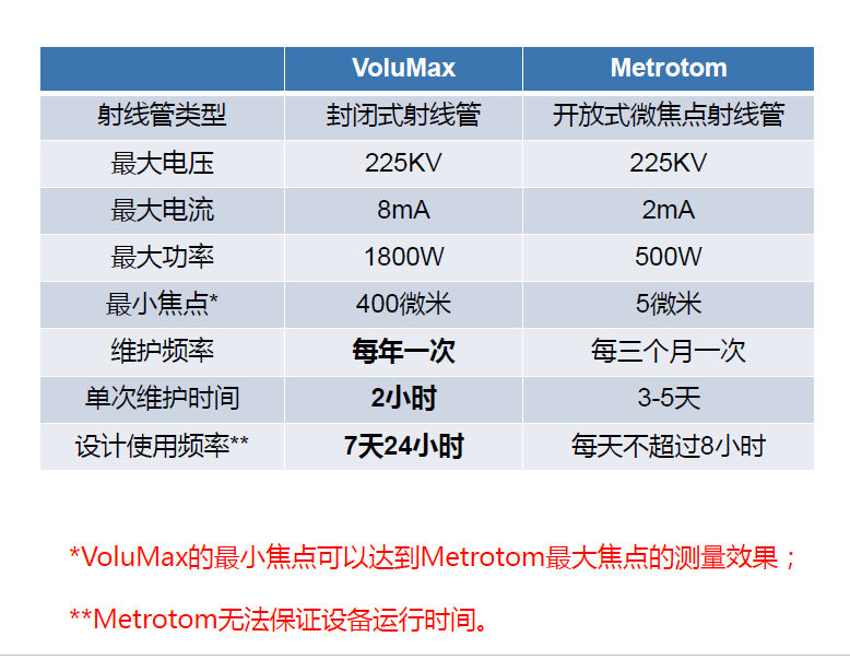 辽源辽源蔡司辽源工业CT