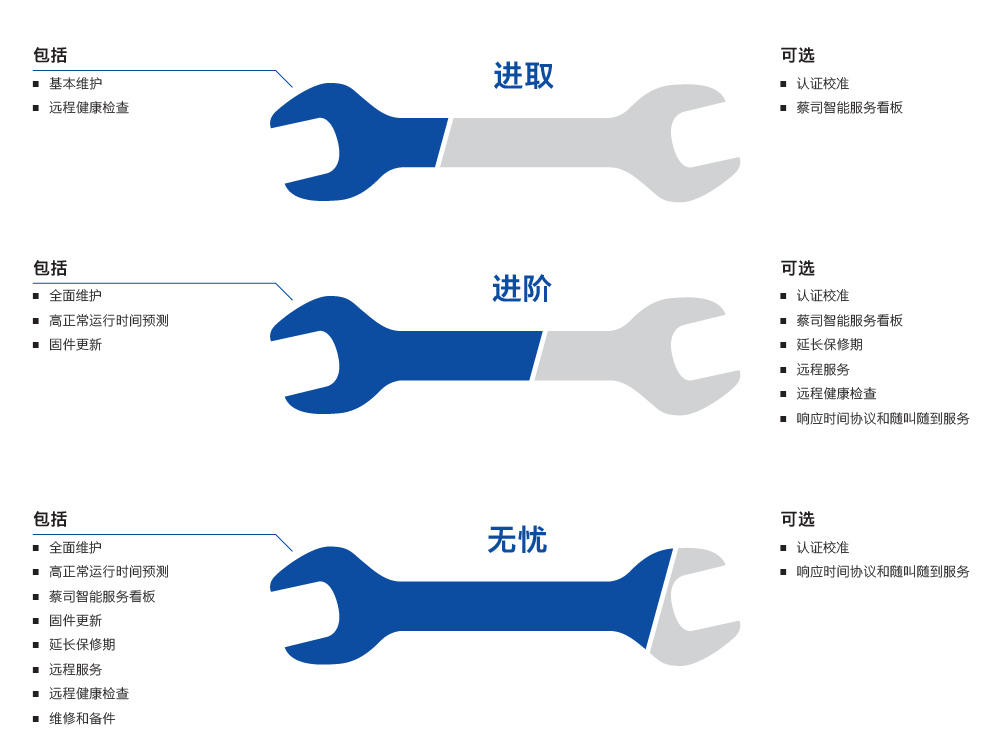 辽源辽源蔡司辽源三坐标维保