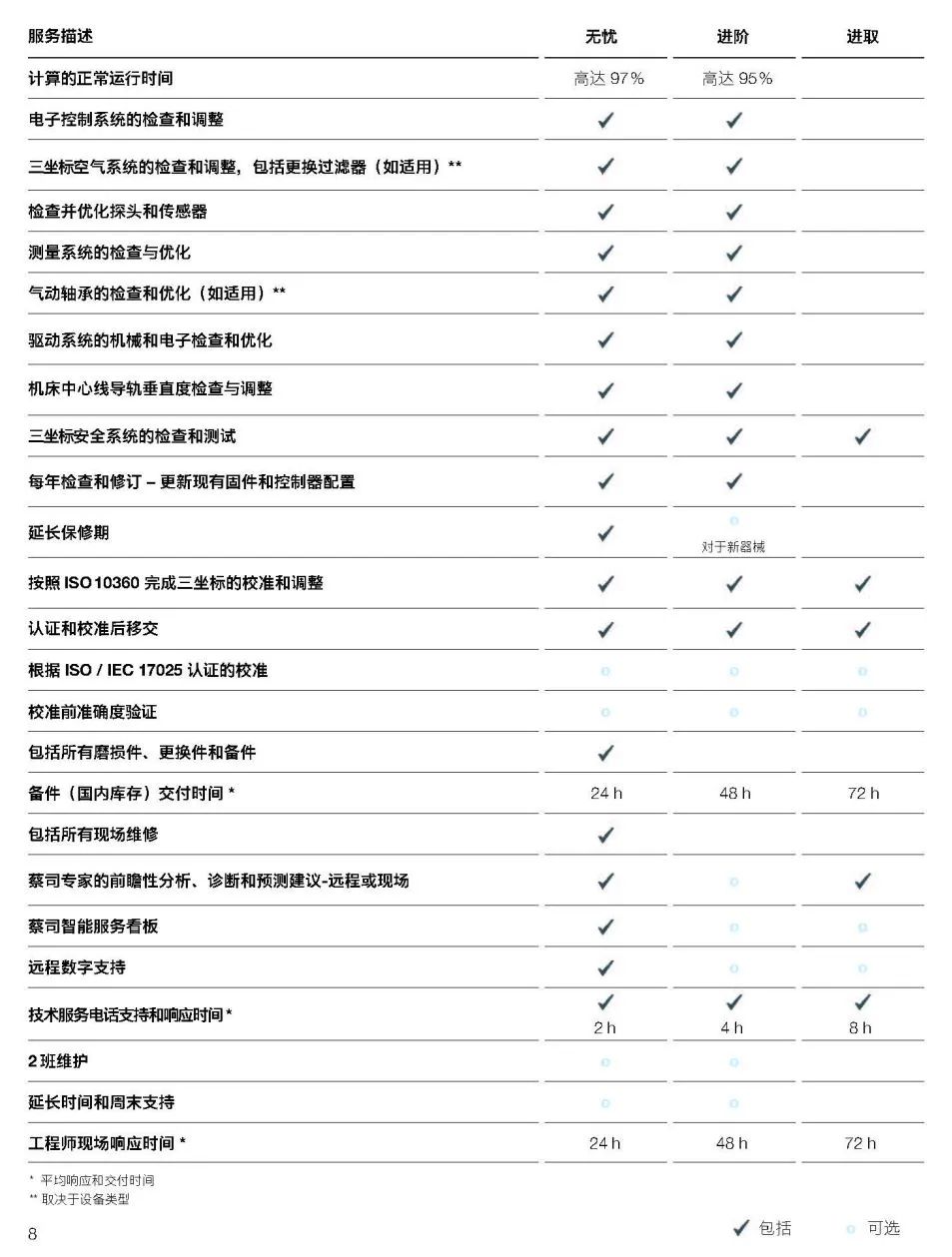 辽源辽源蔡司辽源三坐标维保